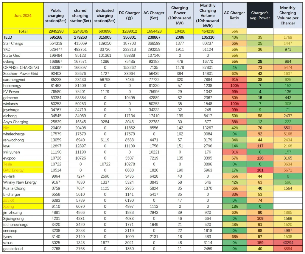 Charging Enterprises Market Performance in China