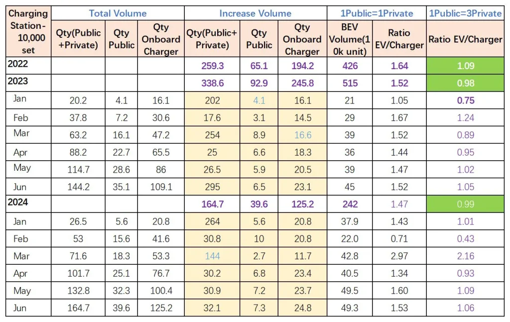 Analysis on the Need for Charging Station in China