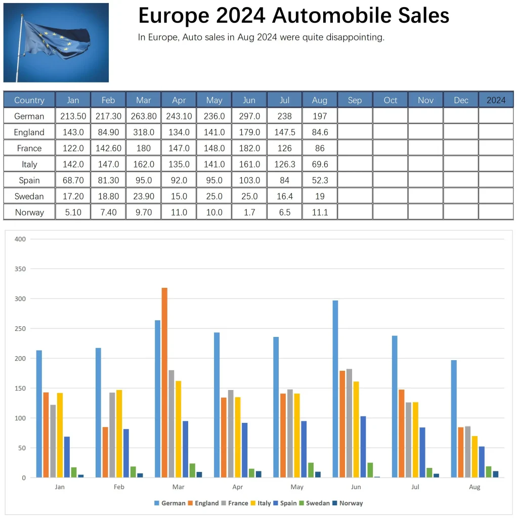 Europe Auto Market Overview Aug 2024