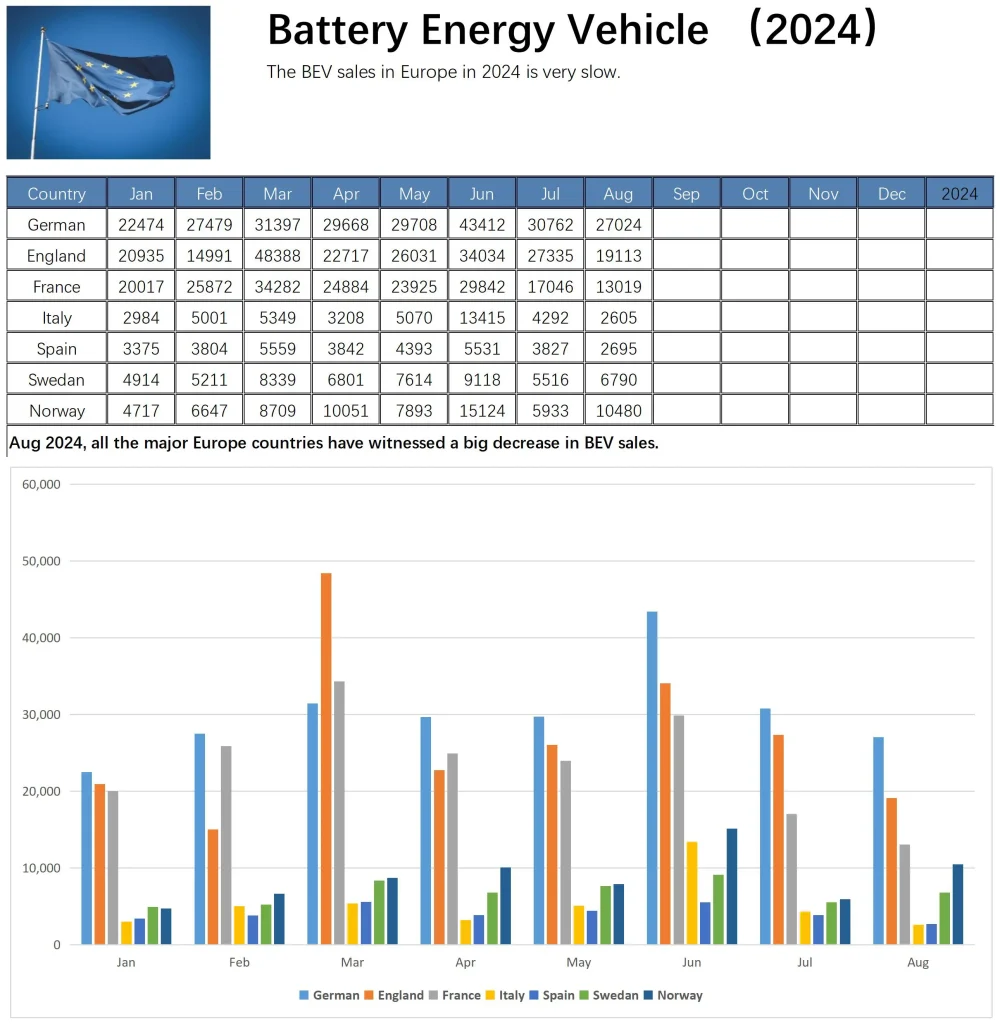 Europe-BEV-Sales-Volume-in-Aug-2024