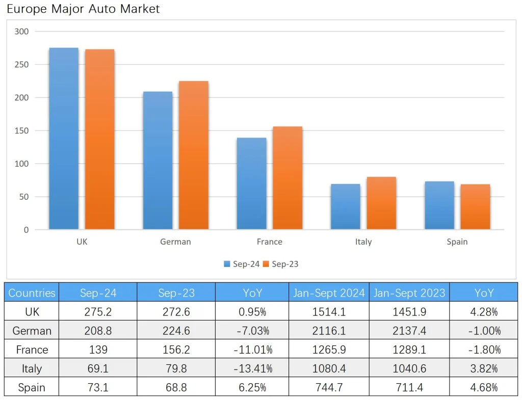 Europe-Major-Auto-Market-Sept