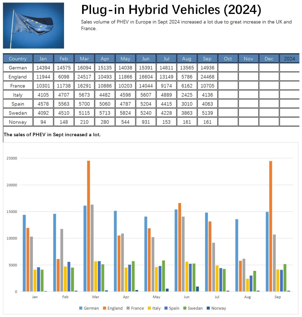 plug-in-hybrid-electric-vehicles-Europe-Sept-2024